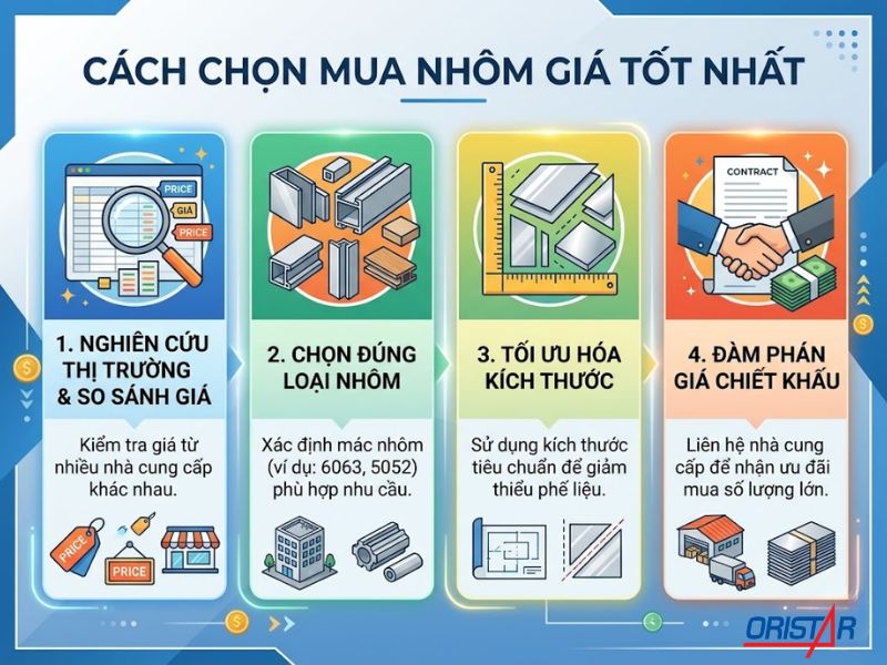 Cách để chọn mua nhôm giá tốt nhất